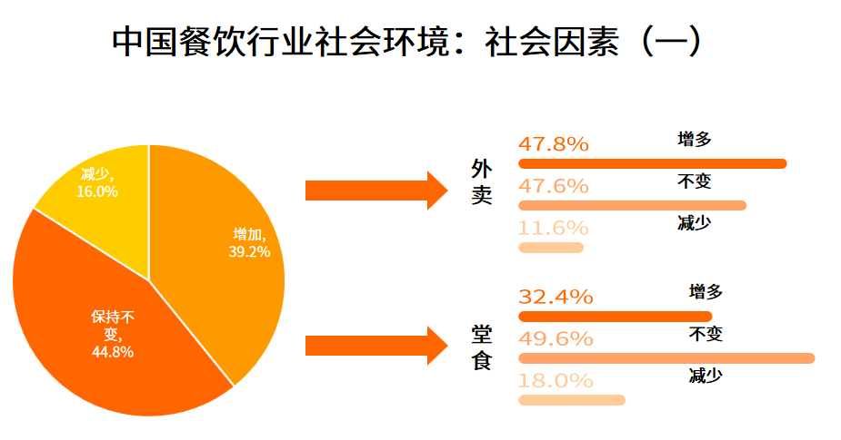 2024年餐飲行業現狀分析：我國餐飲企業平均總市值約為1278億元