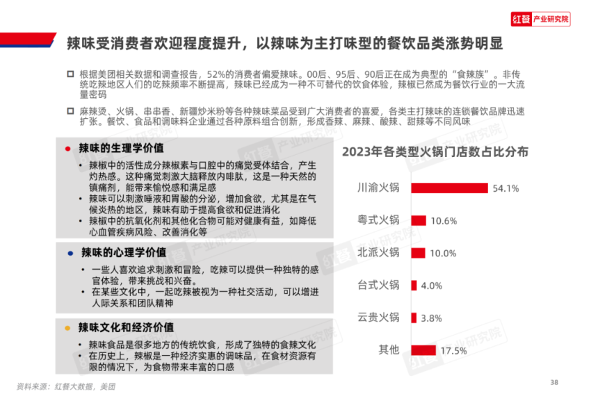 《2024中国餐饮产业生态白皮书》重磅发布(图12)