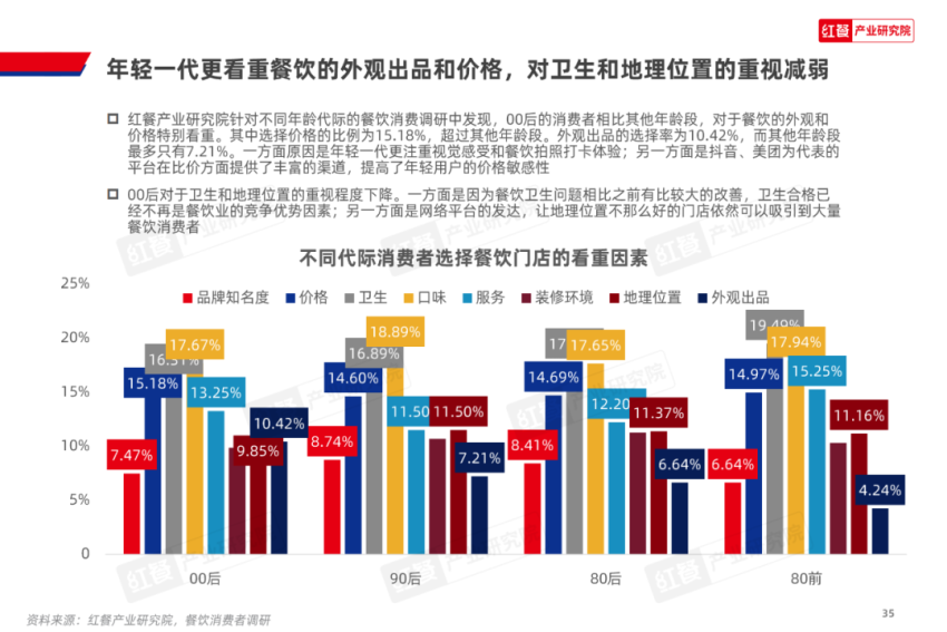 《2024中国餐饮产业生态白皮书》重磅发布(图11)