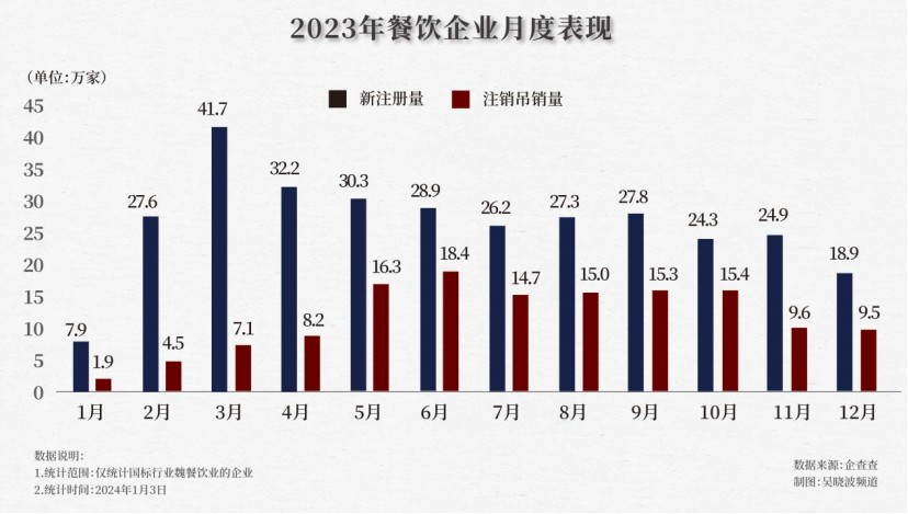 餐饮老板为各行各业卷出了9条攻略