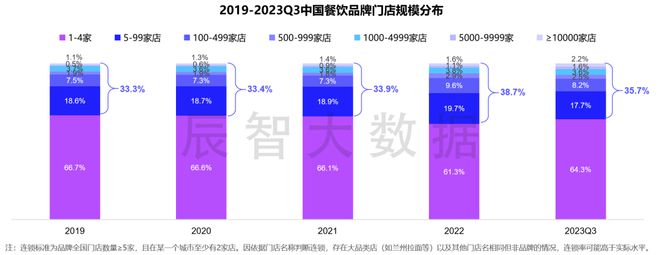 又有头部餐企开放加盟！2024年这波“加盟风”要不要跟？(图2)