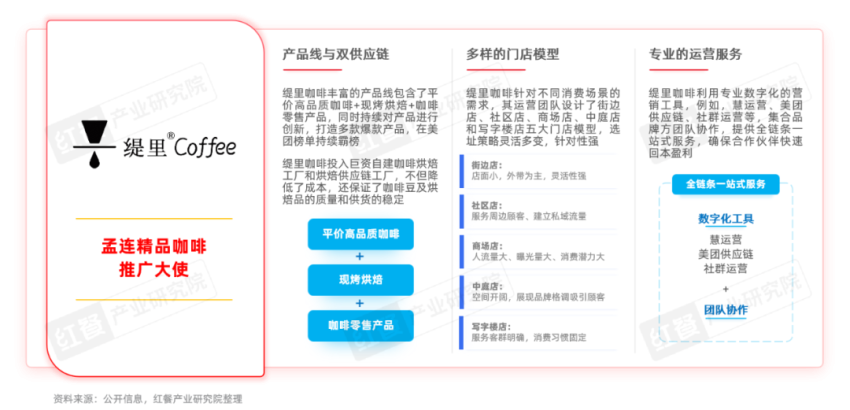 《餐饮品招发展报告2024》发布：品牌方与投资人重构关系餐饮加盟进入“品招”时代(图21)