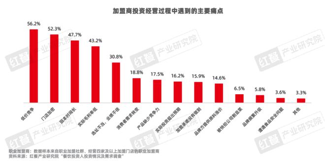 《餐饮品招发展报告2024》发布：餐饮加盟进入“品招”时代(图18)