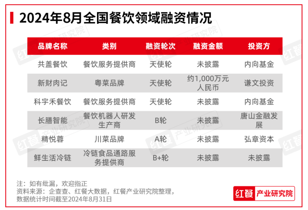 2024年8月餐饮月报：餐饮行业景气指数稳健上升产品上新时令性显著(图13)