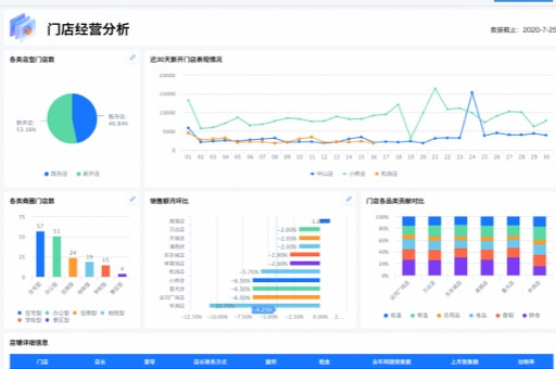 2024年餐饮企业发展报告：餐饮业投资趋向冷静谨慎企业集体出海提速