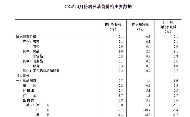 牛肉价格一降再降大批创业者涌向牛肉餐饮赛道(图6)