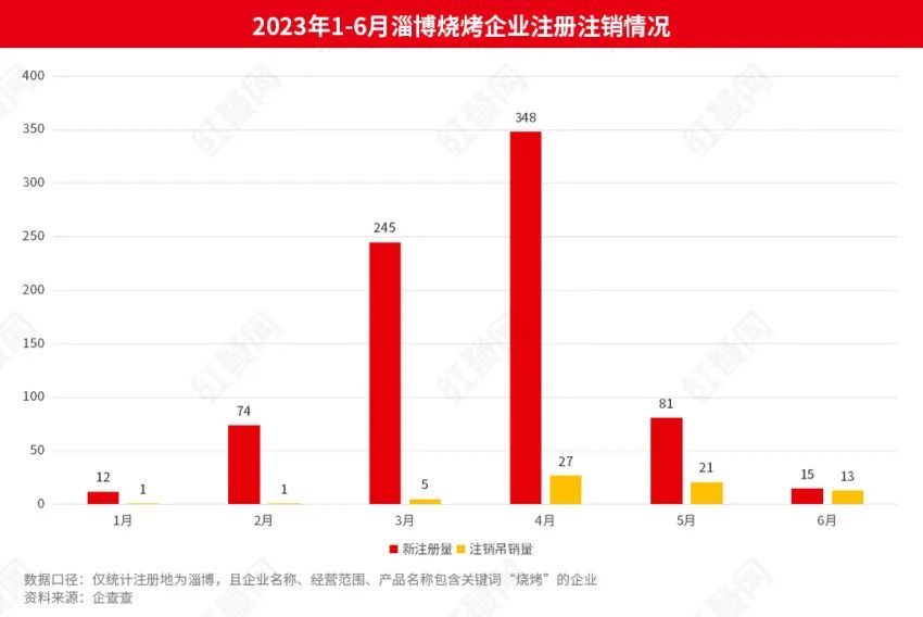 5万亿餐饮大市场！2024年这五大趋势值得关注