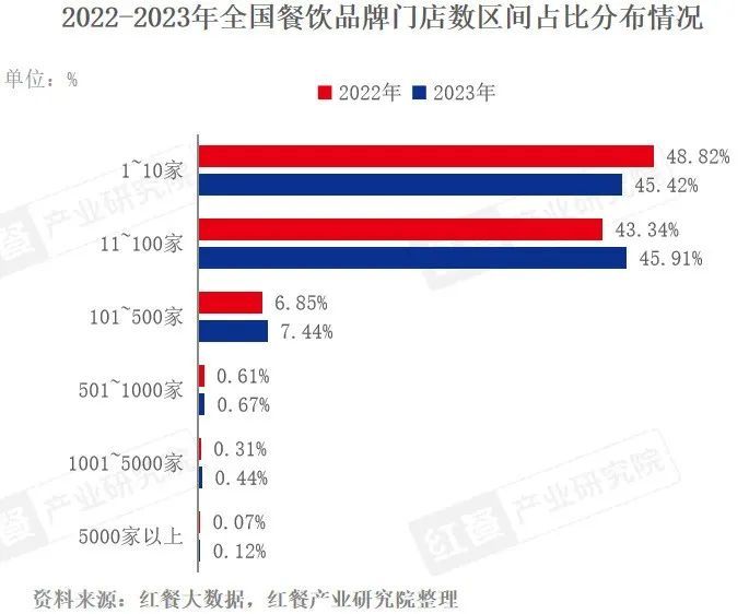 5万亿餐饮大市场！2024年这五大趋势值得关注(图8)