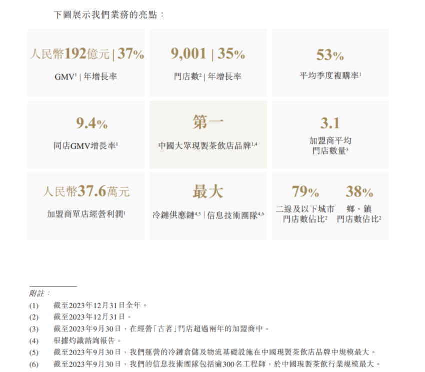 5万亿餐饮大市场！2024年这五大趋势值得关注(图5)