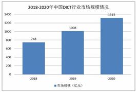 2024年餐饮连锁行业市场如何？ 餐饮连锁行业市场机遇分析2024(图5)