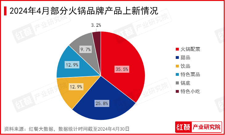 2024年4月餐饮月报：水果茶新品上新加速连锁餐饮品牌迎来“出海潮”(图7)