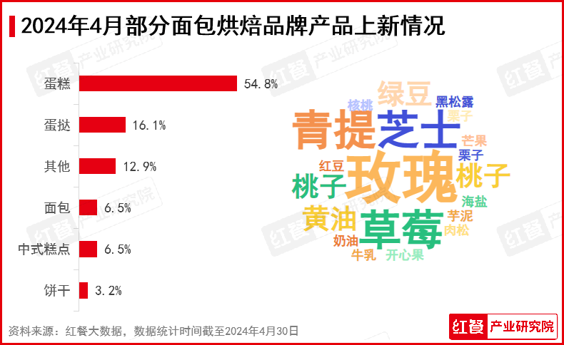 2024年4月餐饮月报：水果茶新品上新加速连锁餐饮品牌迎来“出海潮”(图6)