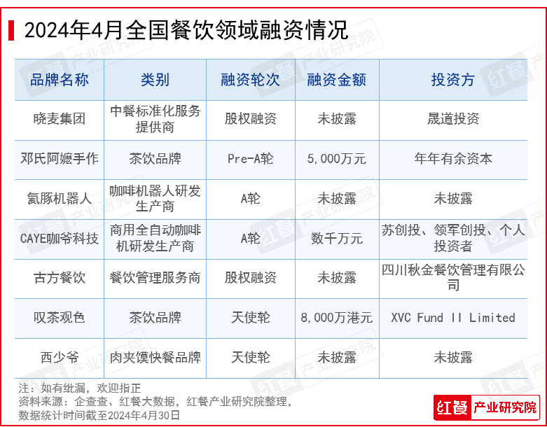 2024年4月餐饮月报：水果茶新品上新加速连锁餐饮品牌迎来“出海潮”(图8)