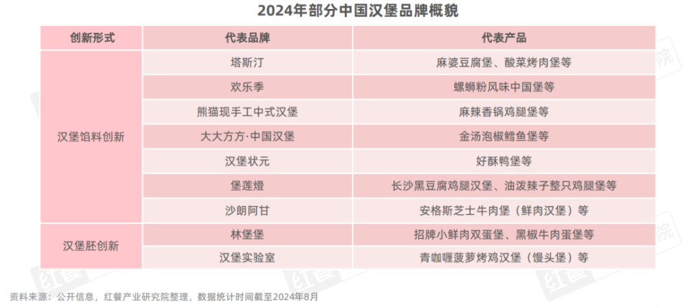 《西式快餐品类发展报告2024》发布：消费偏好多元化全球经典与国潮风味并立(图9)