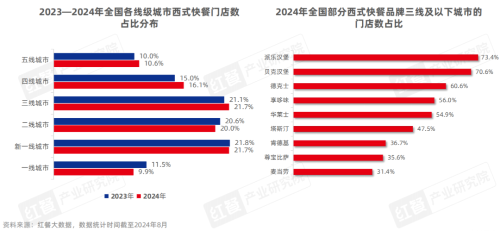 《西式快餐品类发展报告2024》发布：消费偏好多元化全球经典与国潮风味并立(图14)