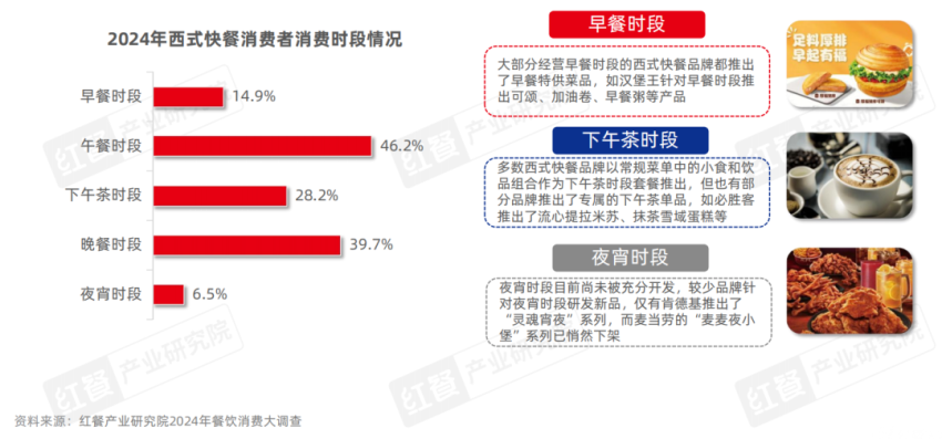 《西式快餐品类发展报告2024》发布：消费偏好多元化全球经典与国潮风味并立(图15)