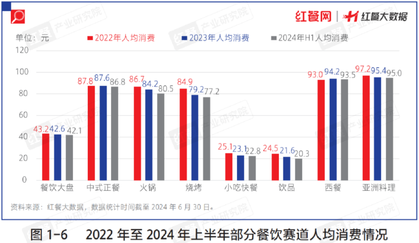 餐饮人必备的“红宝书”！《中国餐饮发展报告2024》火热预售中(图1)