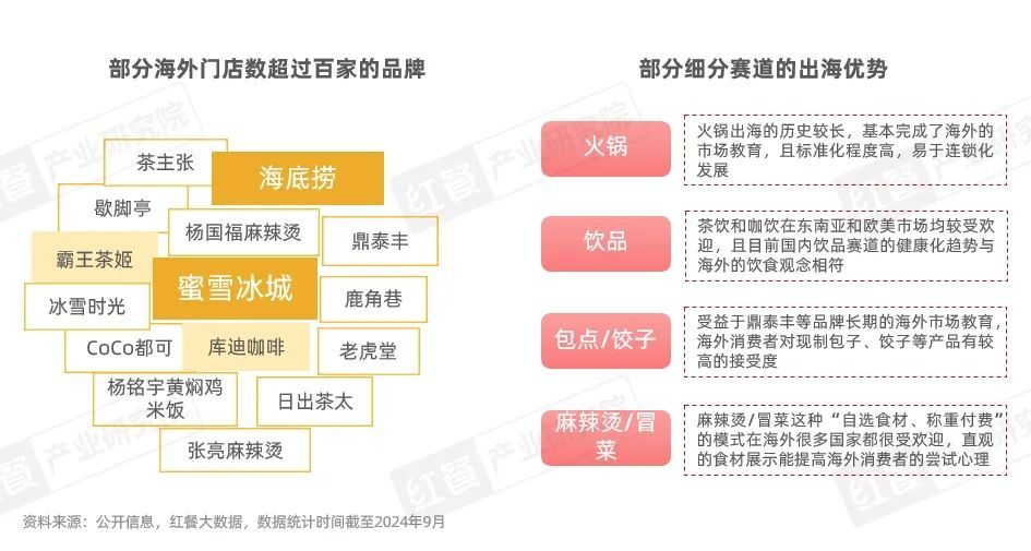 《中国餐饮出海发展报告2024》发布：餐饮出海进入新阶段本土化策略助力品牌(图9)