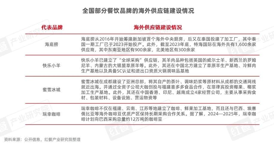 《中国餐饮出海发展报告2024》发布：餐饮出海进入新阶段本土化策略助力品牌(图7)