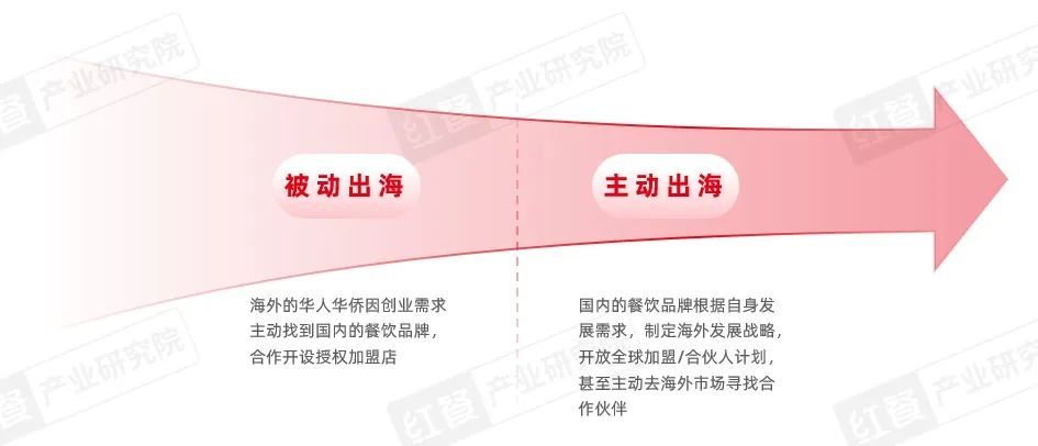 《中国餐饮出海发展报告2024》发布：餐饮出海进入新阶段本土化策略助力品牌(图4)