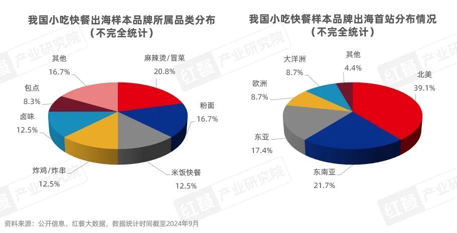 《中国餐饮出海发展报告2024》发布：餐饮出海进入新阶段本土化策略助力品牌(图15)