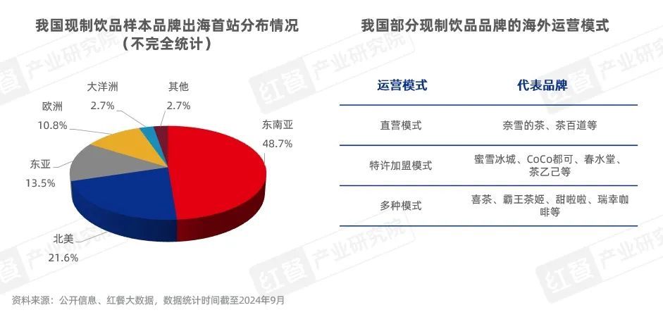 《中国餐饮出海发展报告2024》发布：餐饮出海进入新阶段本土化策略助力品牌(图13)