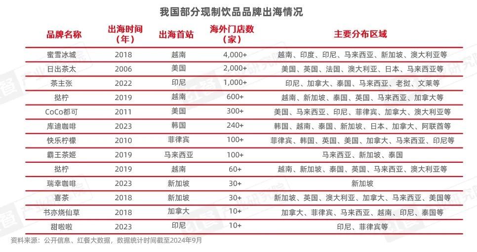 《中国餐饮出海发展报告2024》发布：餐饮出海进入新阶段本土化策略助力品牌(图12)