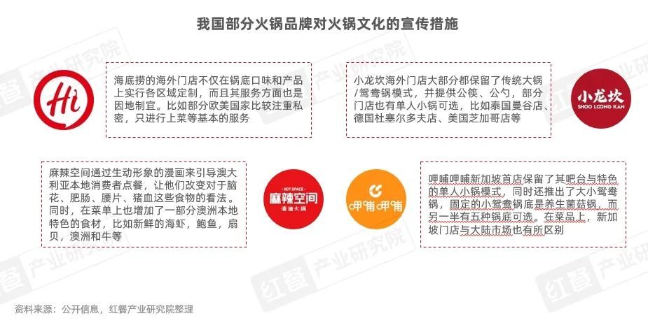 《中国餐饮出海发展报告2024》发布：餐饮出海进入新阶段本土化策略助力品牌(图11)