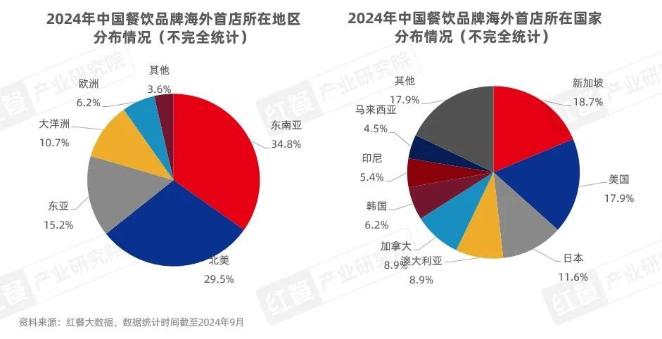 《中国餐饮出海发展报告2024》发布：餐饮出海进入新阶段本土化策略助力品牌(图16)