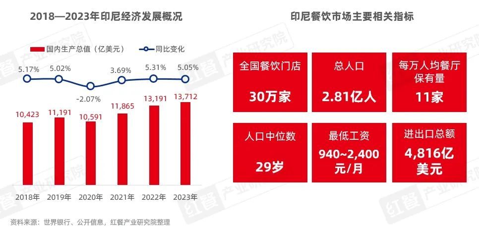 《中国餐饮出海发展报告2024》发布：餐饮出海进入新阶段本土化策略助力品牌(图19)