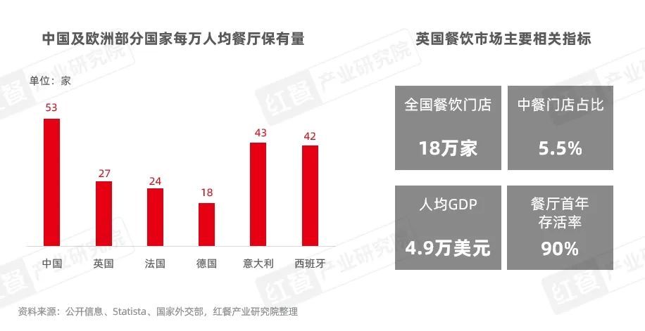 《中国餐饮出海发展报告2024》发布：餐饮出海进入新阶段本土化策略助力品牌(图20)