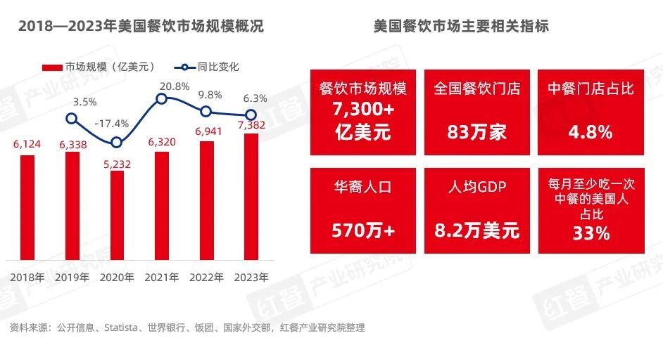 《中国餐饮出海发展报告2024》发布：餐饮出海进入新阶段本土化策略助力品牌(图17)