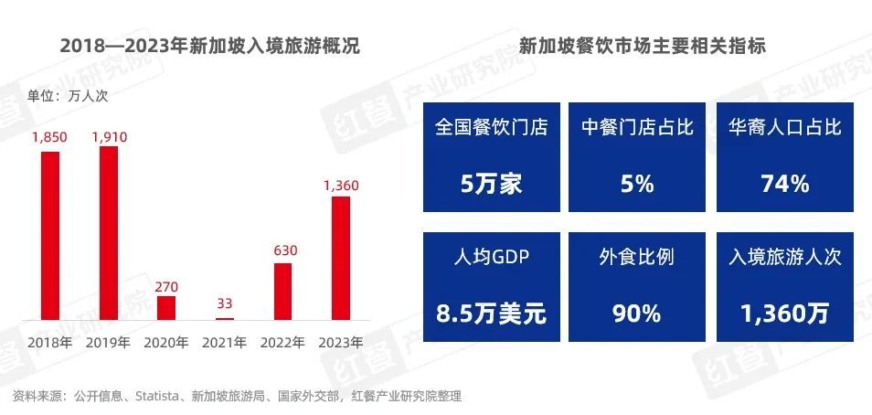 《中国餐饮出海发展报告2024》发布：餐饮出海进入新阶段本土化策略助力品牌(图18)