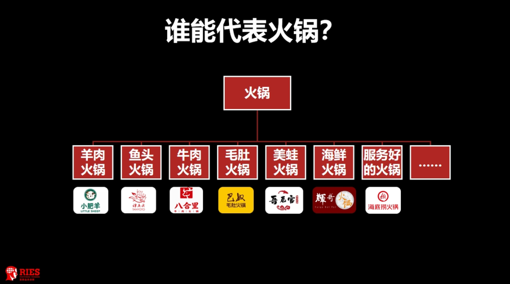 不降价、不买流量中餐迎来史上最重要发展机会(图2)