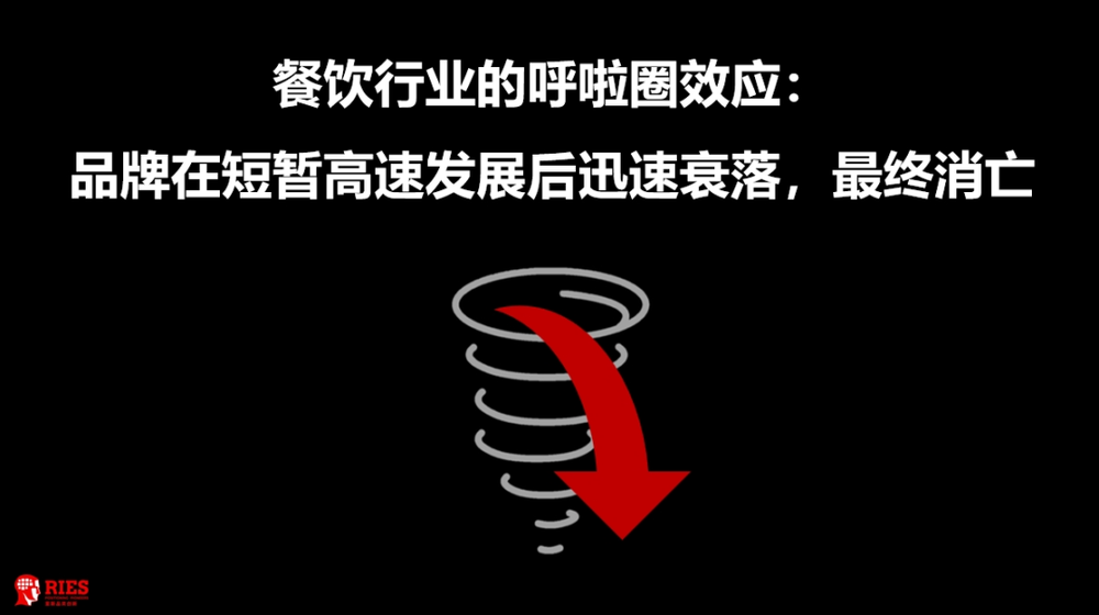 不降价、不买流量中餐迎来史上最重要发展机会(图4)