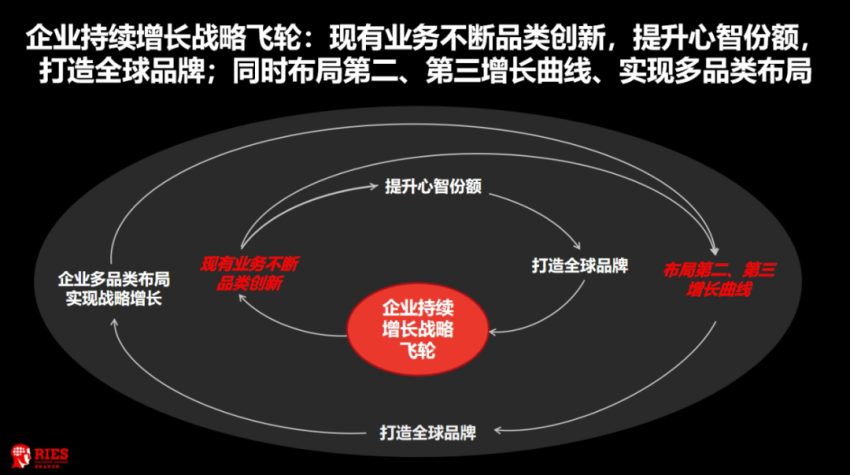 不降价、不买流量中餐迎来史上最重要发展机会(图14)