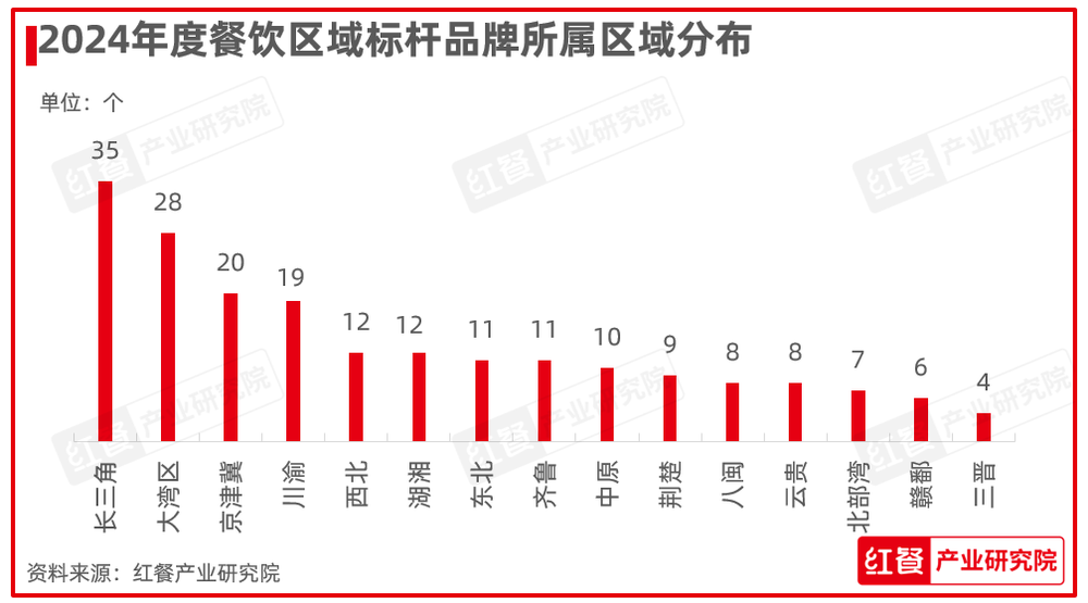 重磅！第六届“中国餐饮红鹰奖”三大奖项完整名单正式公布(图5)