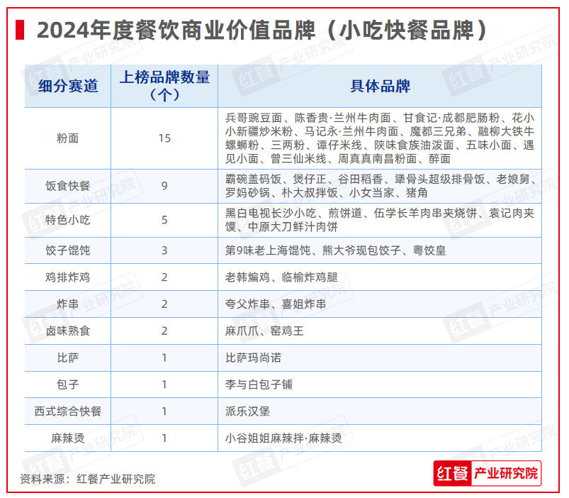 重磅！第六届“中国餐饮红鹰奖”三大奖项完整名单正式公布(图13)