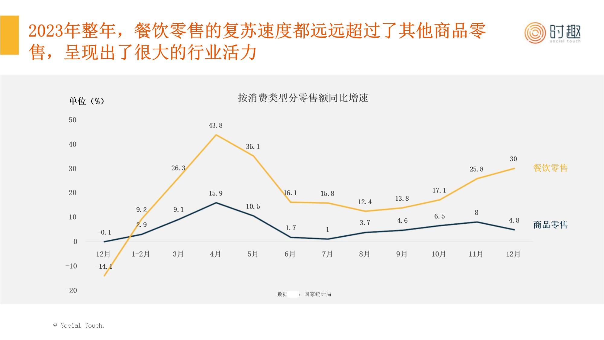 2024餐饮市场现状惨烈入局时机尚待观察