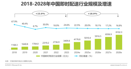 2024年普通人创业热门项目！你准备好抓住这波“即时”财富了吗？