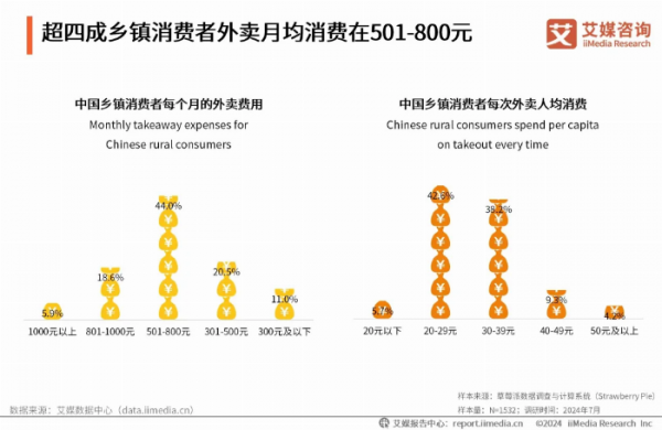 2024年普通人创业热门项目！你准备好抓住这波“即时”财富了吗？(图2)