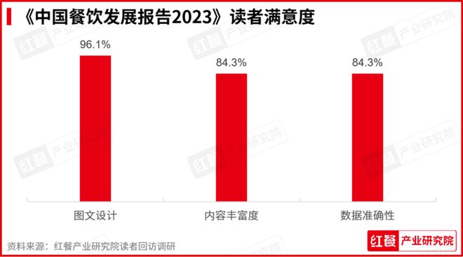 《中国餐饮发展报告2024》新书拟于7月出版(图4)