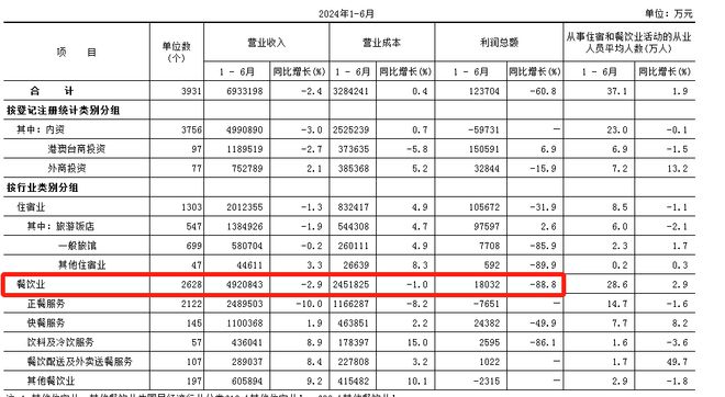 “国庆档”难挽餐饮业颓势？九毛九、海伦司、呷哺呷哺跌超20%