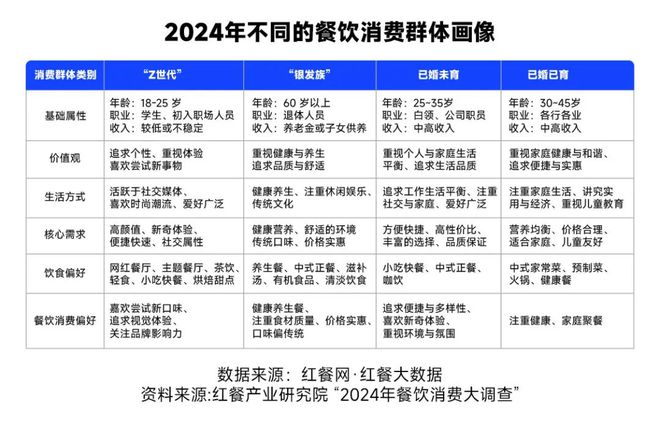 2024中国餐饮报告：今天还有魄力开店的人需要知道的3大变化(图7)