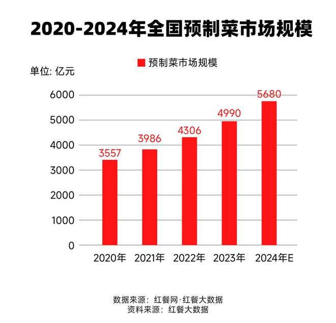 2024中国餐饮报告：今天还有魄力开店的人需要知道的3大变化(图4)