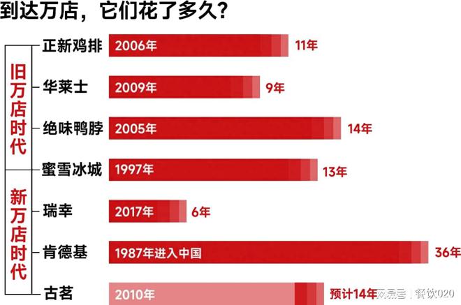 2024！中国餐饮！跑步进入万店连锁时代！(图2)