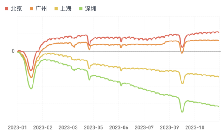 餐饮业的2024：顾客在哪？钱会流向何方？(图4)