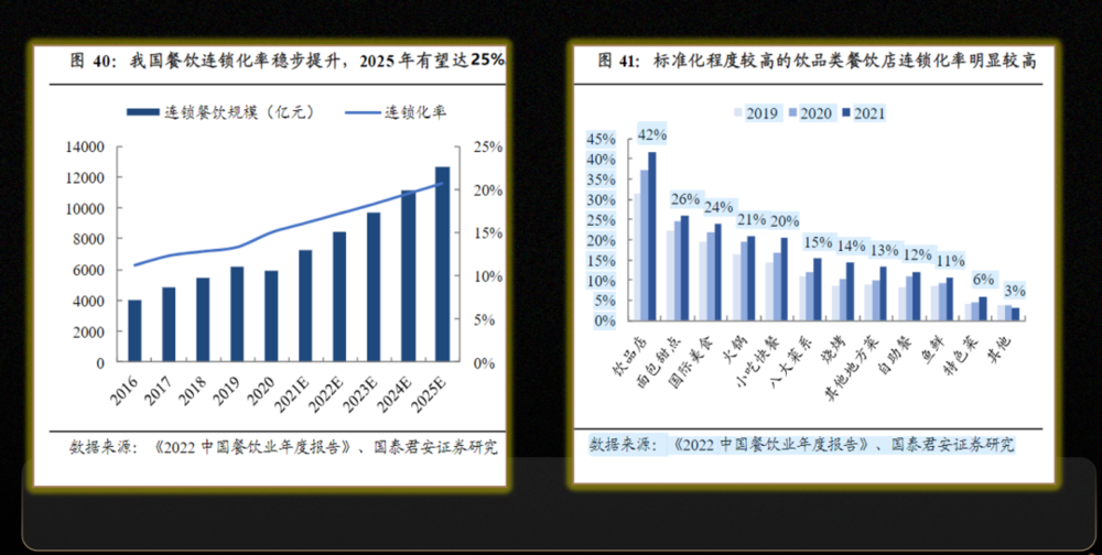 未来3~5年可能是餐饮草根创业最后的窗口期(图2)