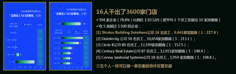 未来3~5年可能是餐饮草根创业最后的窗口期(图9)