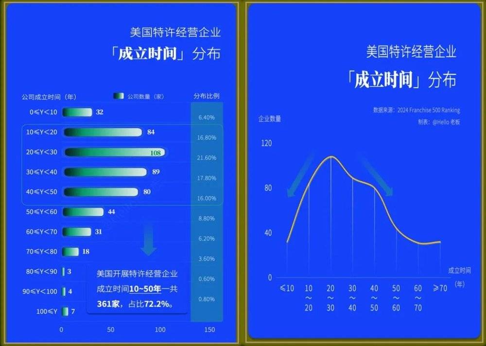 未来3~5年可能是餐饮草根创业最后的窗口期(图7)